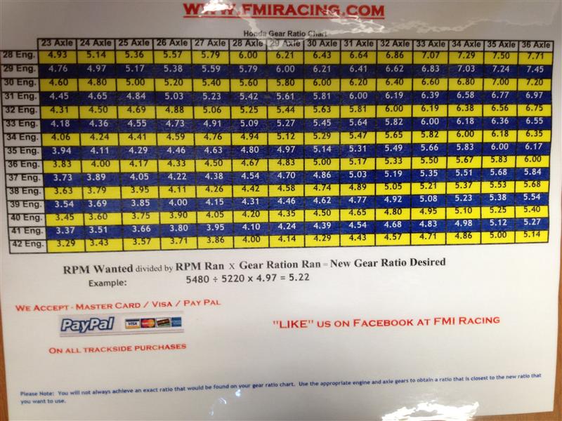 Honda quarter midget gear chart